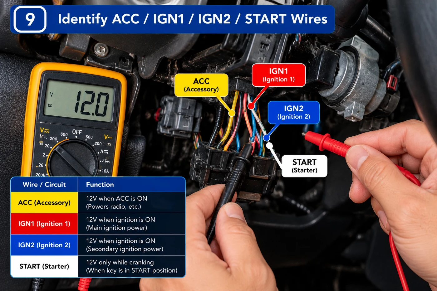 Multimeter testing ACC IGN1 IGN2 and START wires during aftermarket push button start troubleshooting